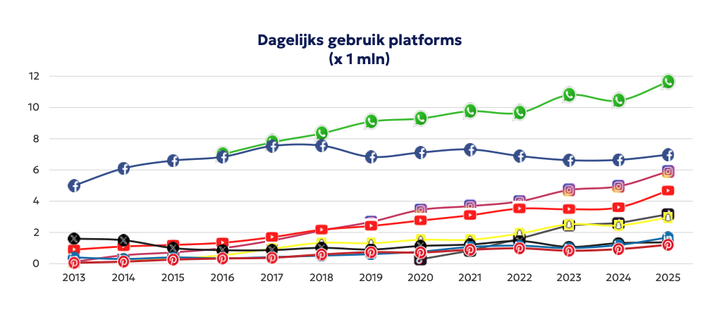 Social media trends 2025